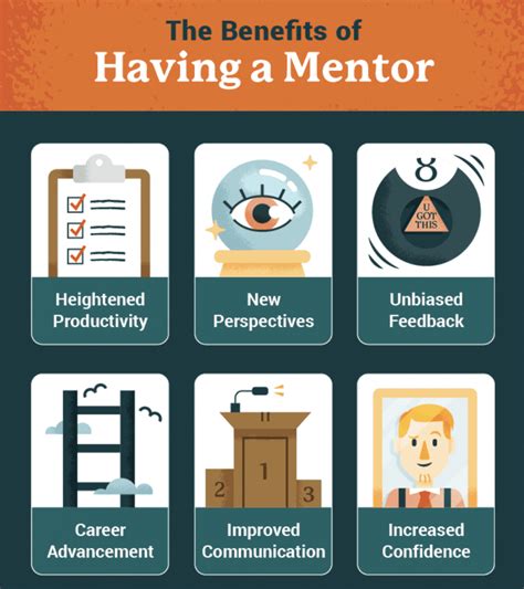 How to find a mentor. Things To Know About How to find a mentor. 